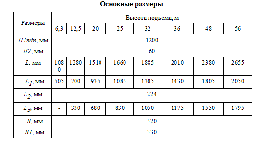 Габариты тали Т320